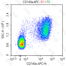 APC anti-human CD140a