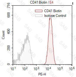 Biotin anti-human CD41a