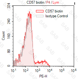 Biotin anti-human CD57