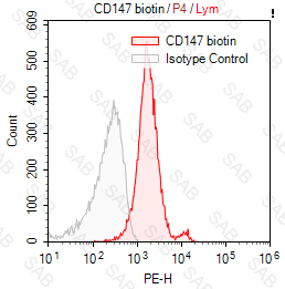 Biotin anti-human CD147