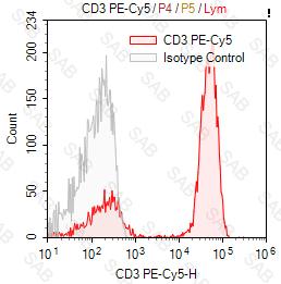 PE-Cy5 anti-human CD3