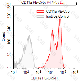 PE-Cy5 anti-human CD11a