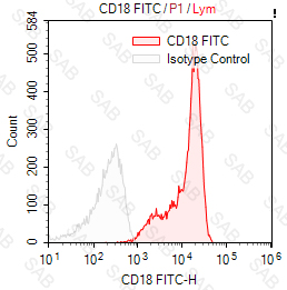 FITC anti-human CD18