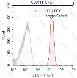 FITC anti-human CD61