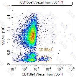 Alexa Fluor 700 anti-human CD158e1