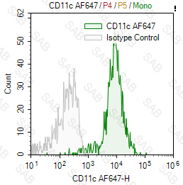 Alexa Fluor 647 anti-human CD11c