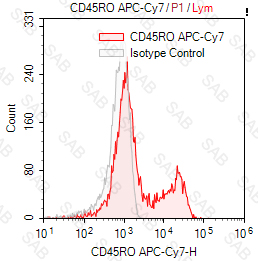 APC-Cy7 anti-human CD45RO