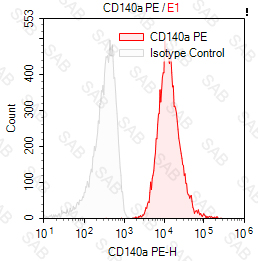 PE anti-human CD140a