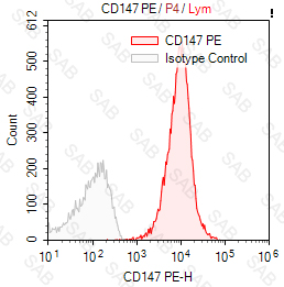 PE anti-human CD147