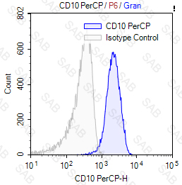 PerCP anti-human CD10