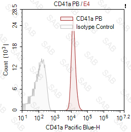 Pacific Blue anti-human CD41a