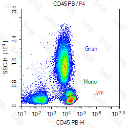 Pacific Blue anti-human CD45