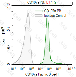 Pacific Blue anti-human CD107a