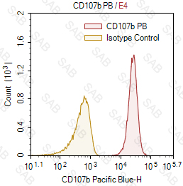 Pacific Blue anti-human CD107b