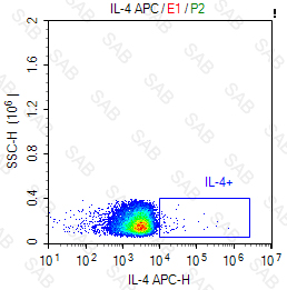 APC anti-human IL-4