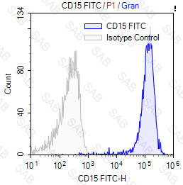 FITC anti-human CD15