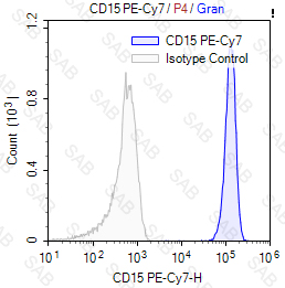 PE-Cy7 anti-human CD15