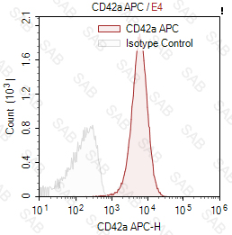 APC anti-human CD42a