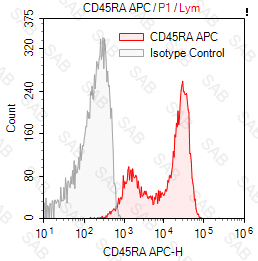 APC anti-human CD45RA