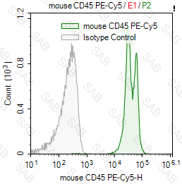 PE-Cy5 anti-mouse CD45