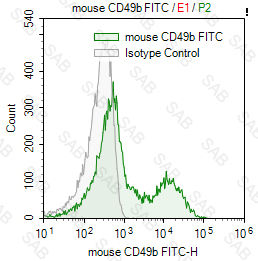 FITC anti-mouse CD49b