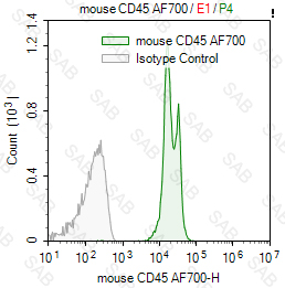 Alexa Fluor 700 anti-mouse CD45