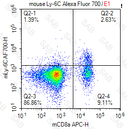 Alexa Fluor 700 anti-mouse Ly-6C