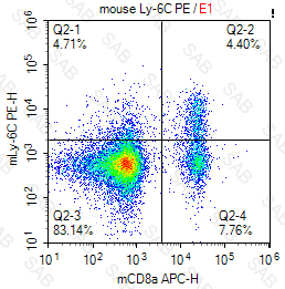 PE anti-mouse Ly-6C