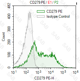 Biotin anti-mouse CD279