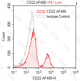 Alexa Fluor 488 anti-human CD22