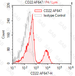 Alexa Fluor 647 anti-human CD22
