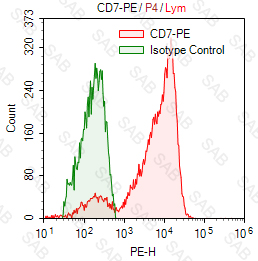 Purified anti-human CD7